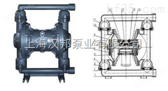 QBK-25第三代气动隔膜泵（新型隔膜泵）_1                   